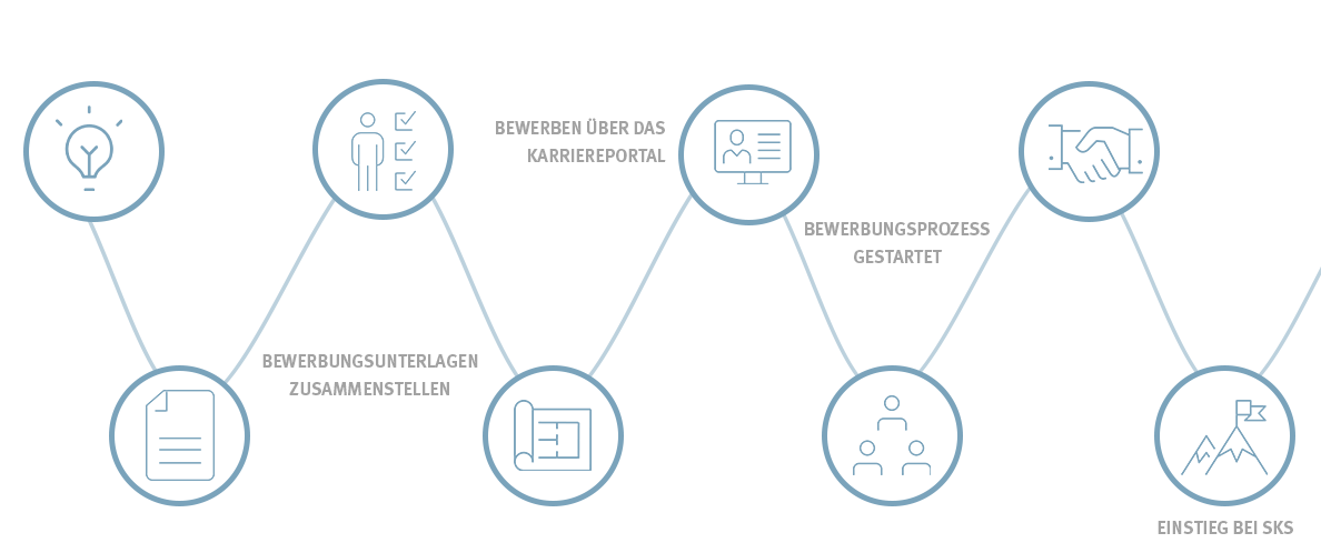Abbildung Bewerbungsprozess