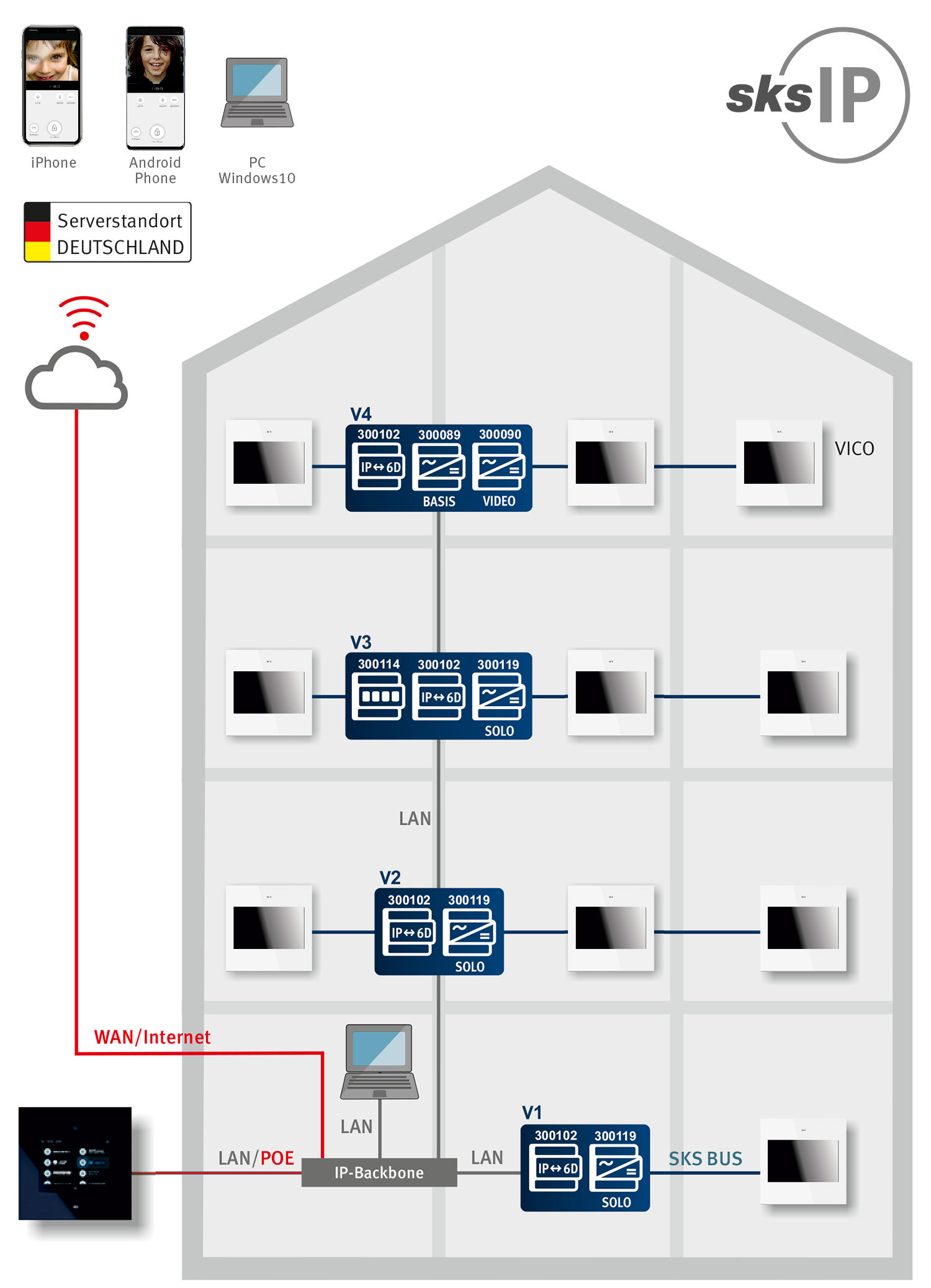 Übersicht Medienkoppler-Anwendung